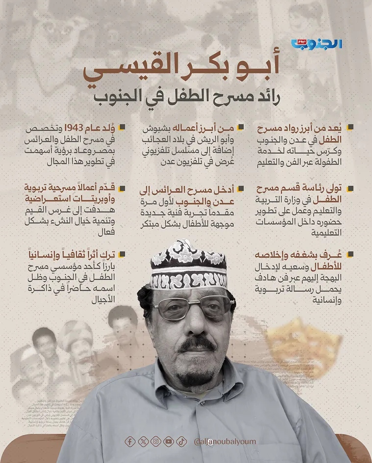 أبو بكر القيسي.. رائد مسرح الطفل في الجنوب