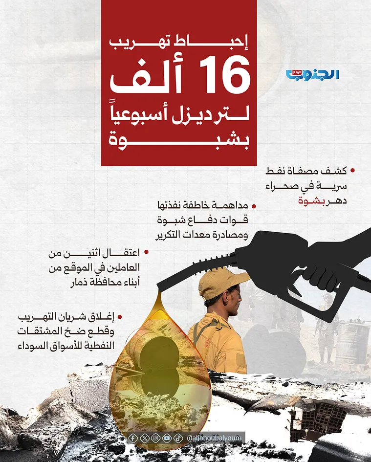 إحباط تهريب 16 ألف لتر ديزل أسبوعياً بشبوة