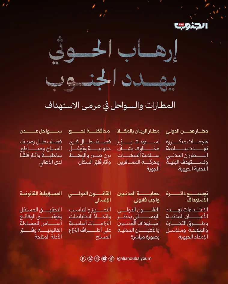 إرهاب الحوثي يهدد الجنوب