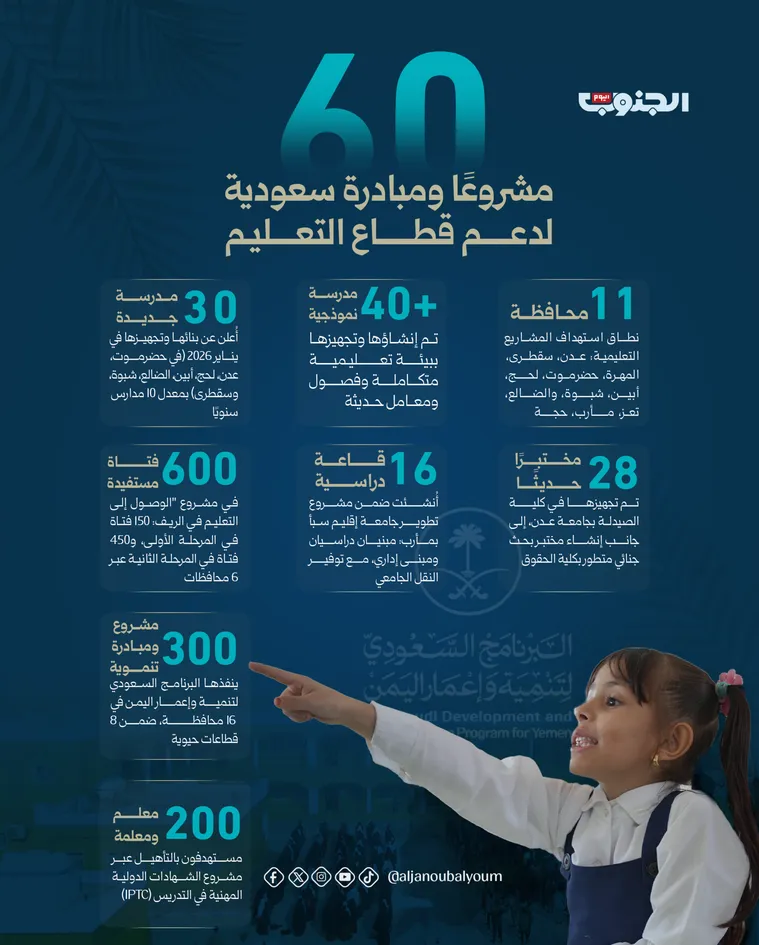 60 مشروعًا ومبادرة سعودية لدعم قطاع التعليم