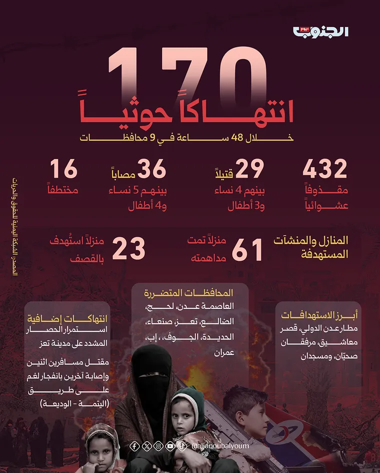 170 انتهاكاً حوثياً.. خلال 48 ساعة في 9 محافظات