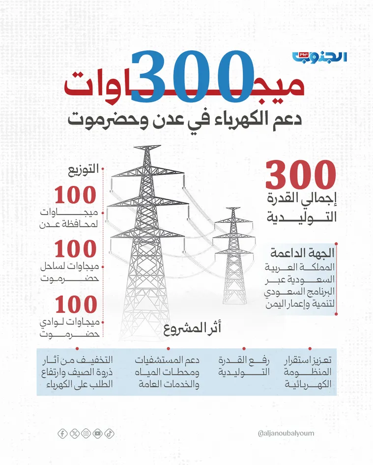 300 ميجاوات.. دعم الكهرباء في عدن وحضرموت