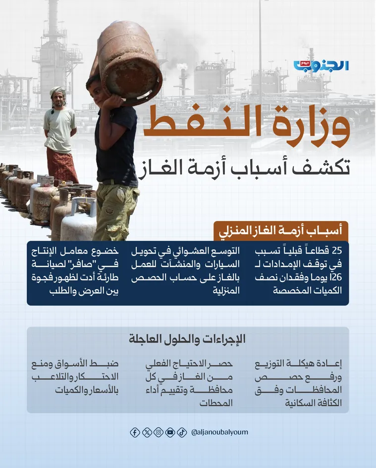 وزارة النفط.. تكشف أسباب أزمة الغاز